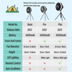 Rechargeable Camping Fan